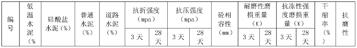 Preparation method for producing low-temperature cement by utilizing epoxy resin powder