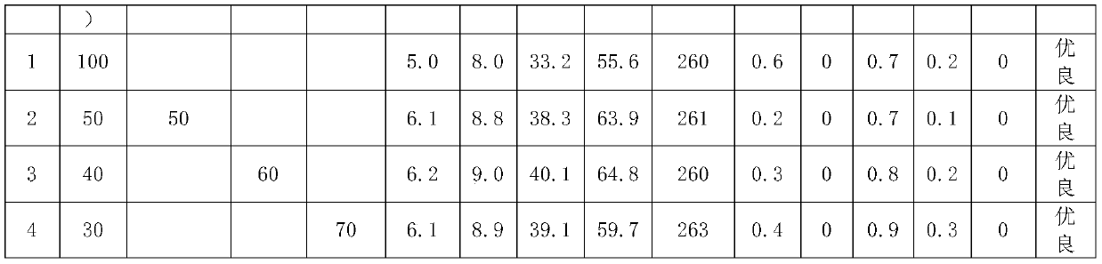 Preparation method for producing low-temperature cement by utilizing epoxy resin powder