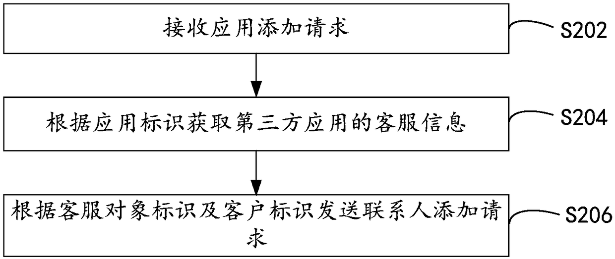 Interaction method, interaction device, computer device and storage medium