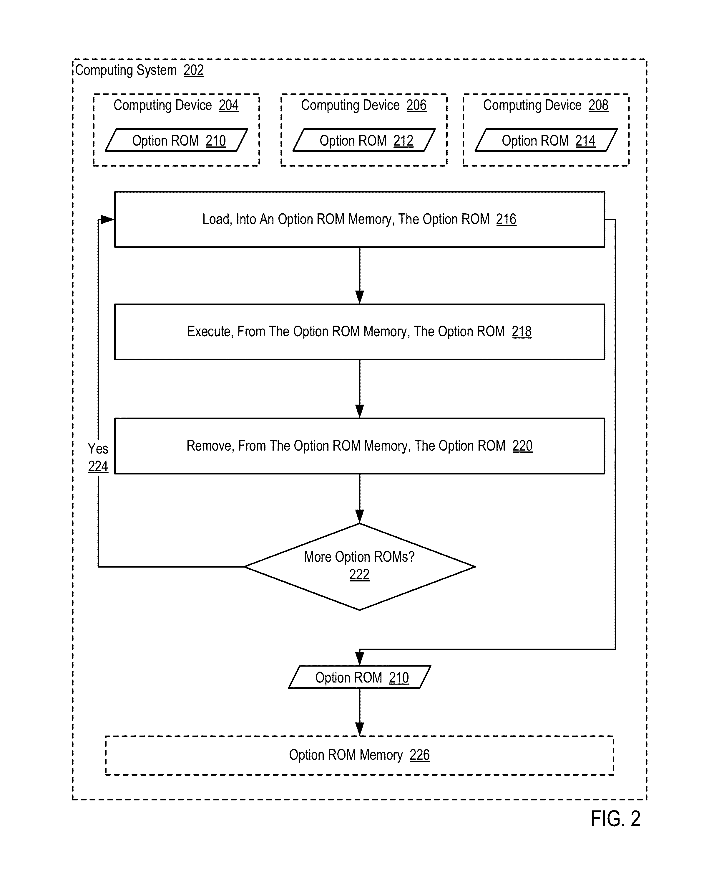 Preventing Out-Of-Space Errors For Legacy Option ROM In A Computing System