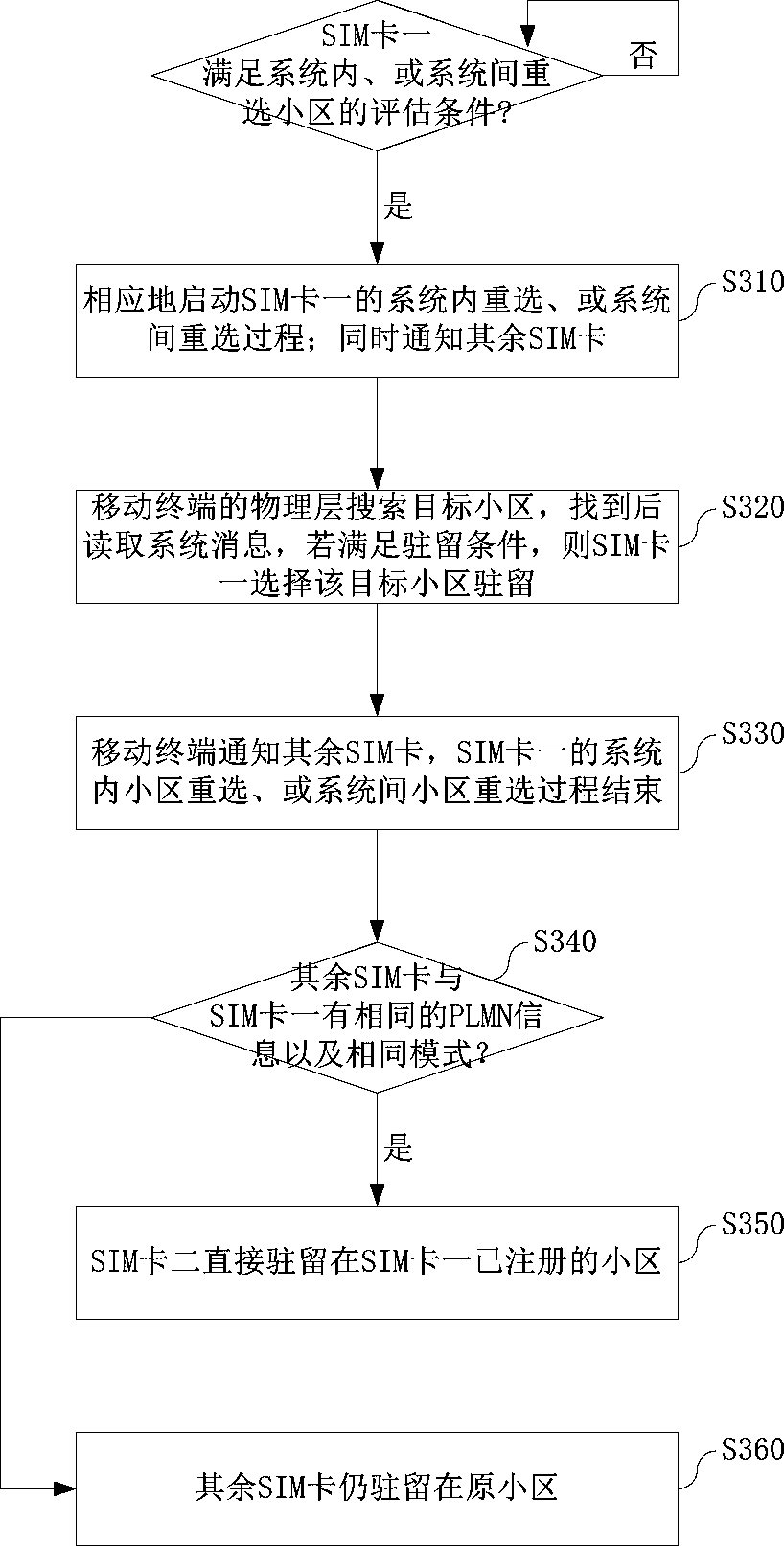 Multimode multi-card mobile terminal and mobility management method thereof