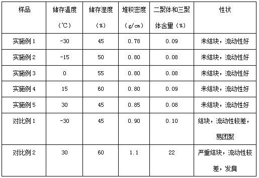 Solid methionine hydroxy analogue calcium salt compound with antibacterial and acidizing properties and preparation method of solid methionine hydroxy analogue calcium salt compound