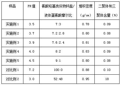 Solid methionine hydroxy analogue calcium salt compound with antibacterial and acidizing properties and preparation method of solid methionine hydroxy analogue calcium salt compound