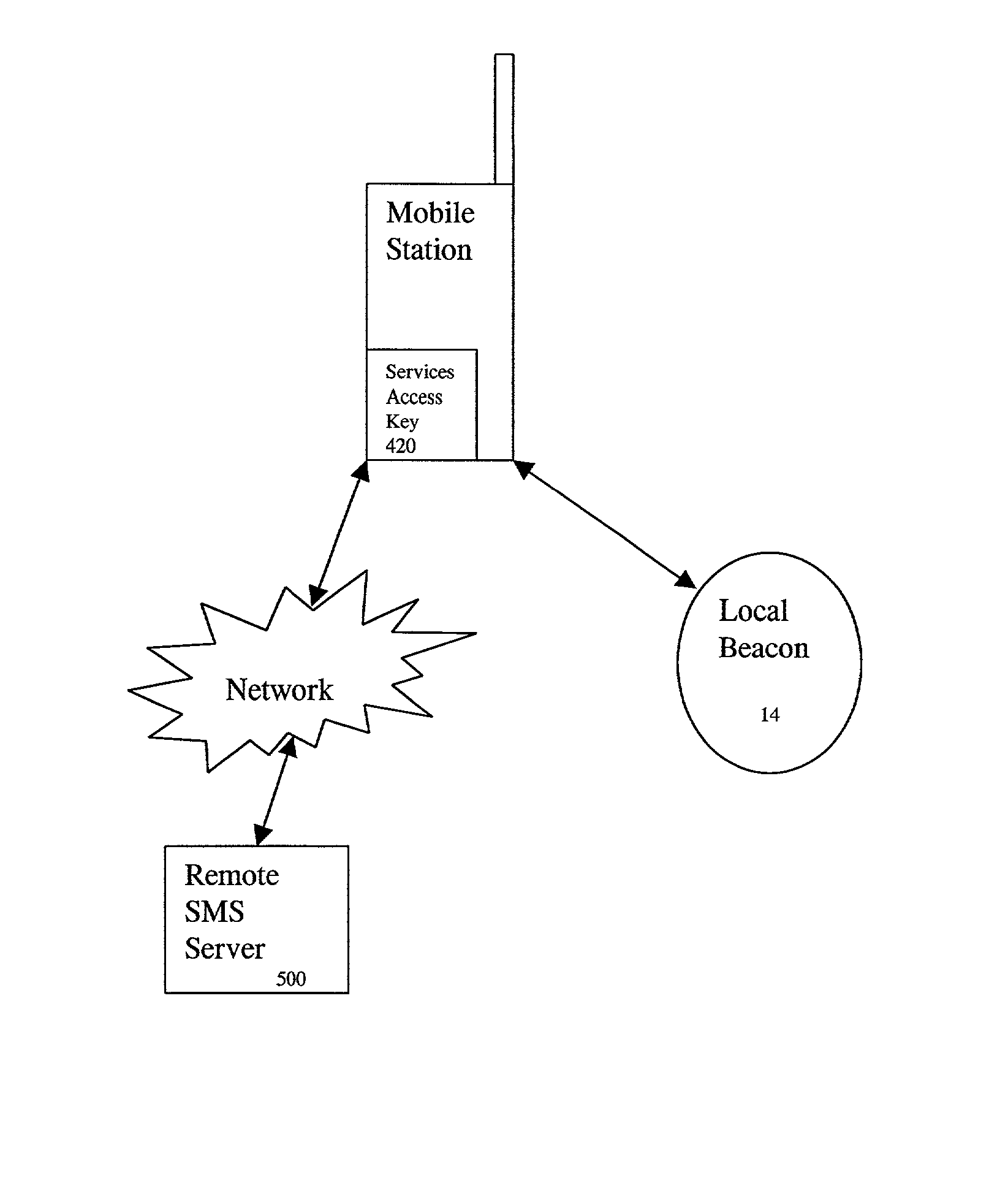 System and method for accessing local services with a mobile terminal