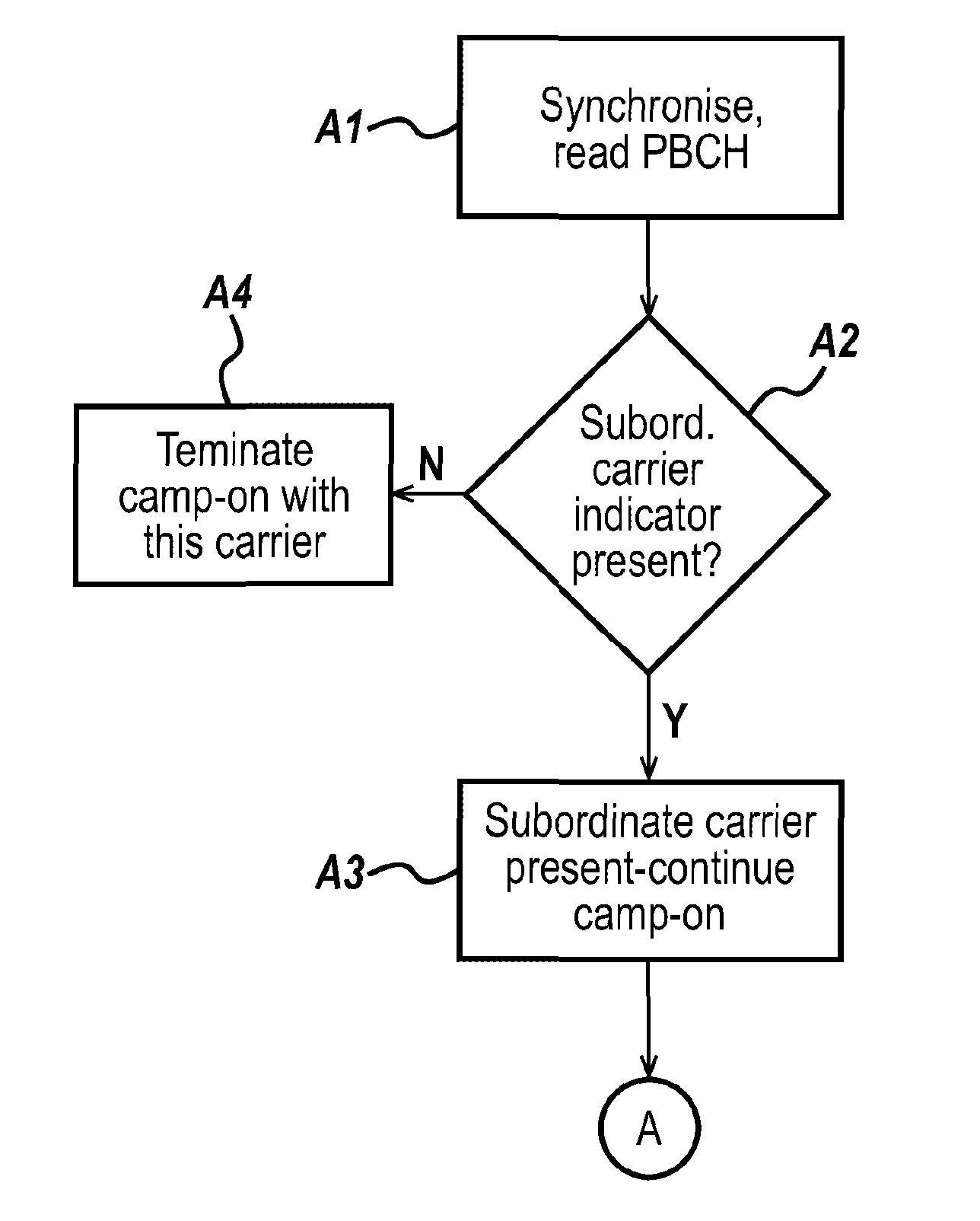 Wireless communications system with a narrower subordinate carrier