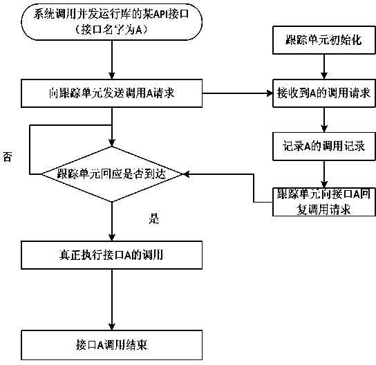 Tracking and replaying method of multi-DSP (Digital Signal Processor) parallel system