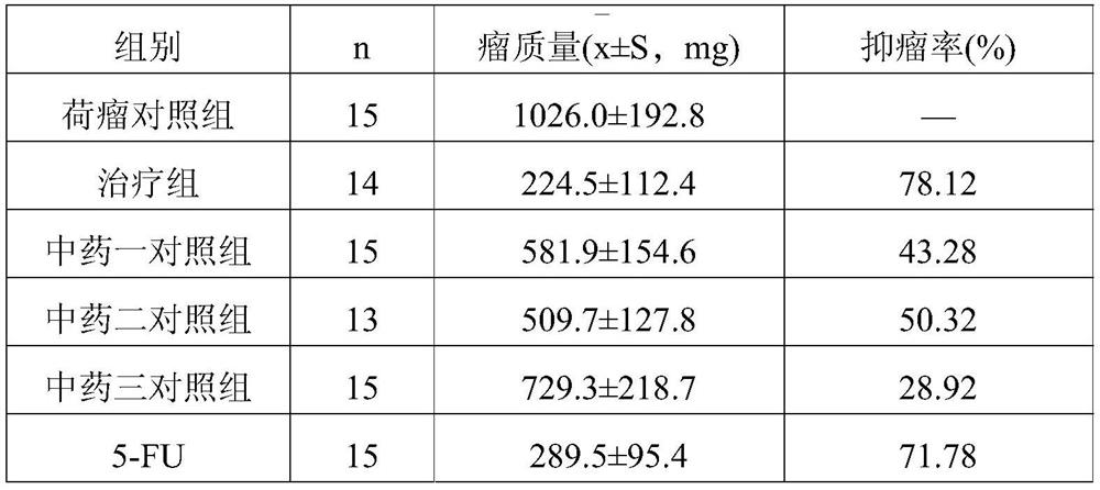 A kind of antitumor traditional Chinese medicine composition and application thereof