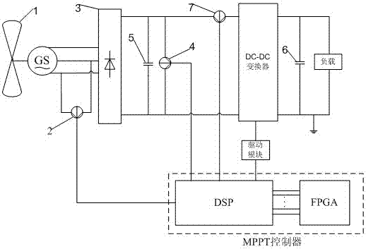 A mppt control method for wind power system based on the universal gravitational neural network