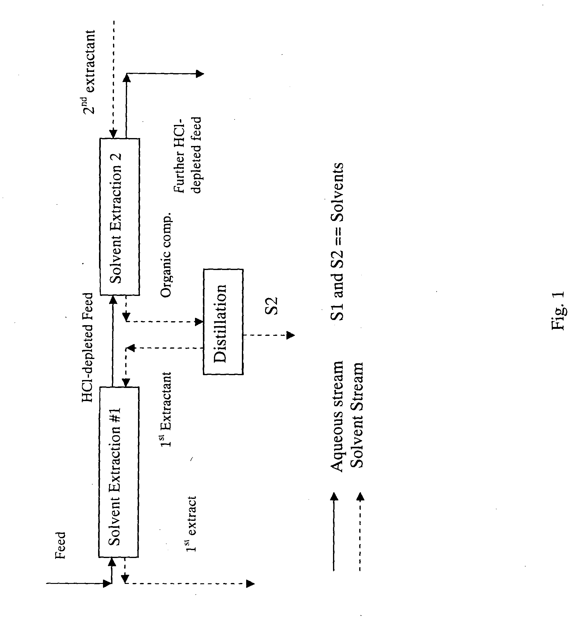 Methods for the separation of hcl from a carbohydrate and compositions produced thereby