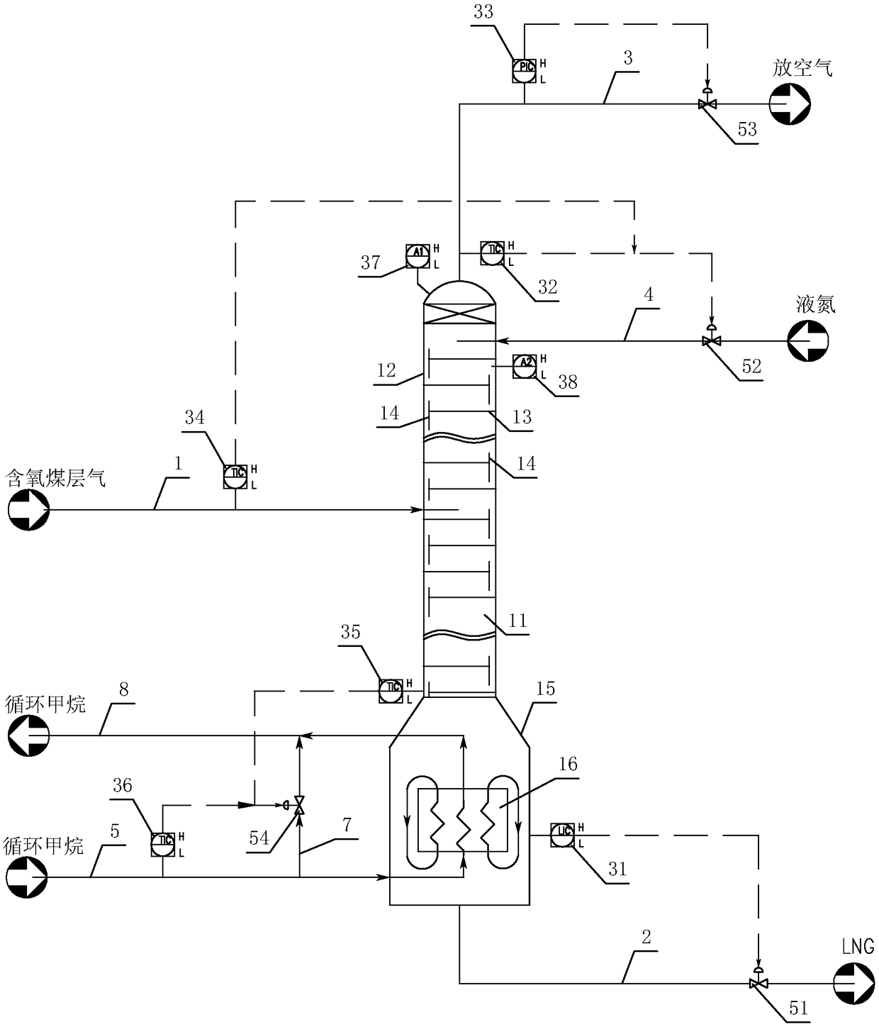 Oxygen-containing coal bed gas low-temperature rectification system and method capable of avoiding explosion limits