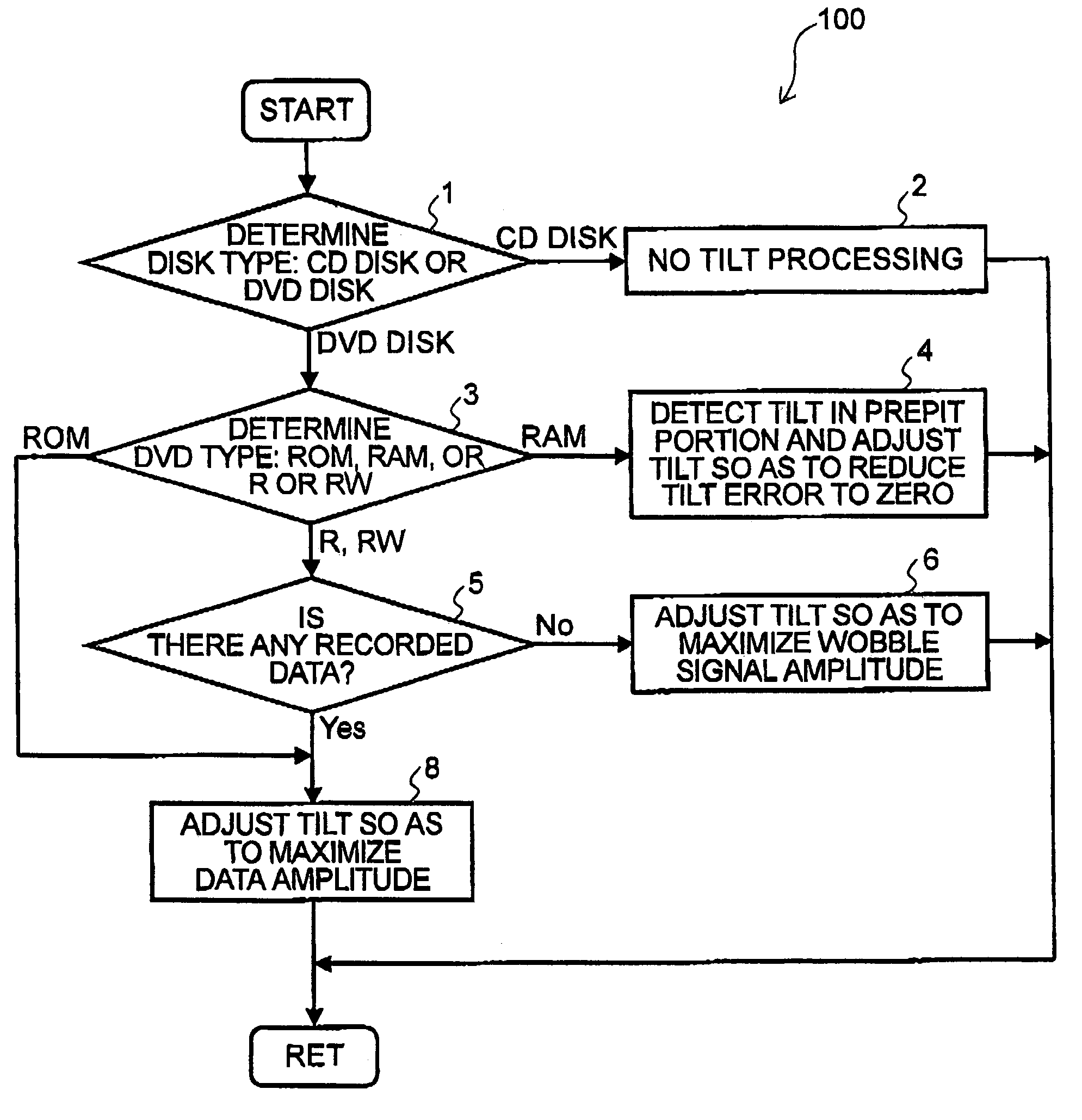 Optical disk apparatus and method for adjusting tilt based on optical disk type