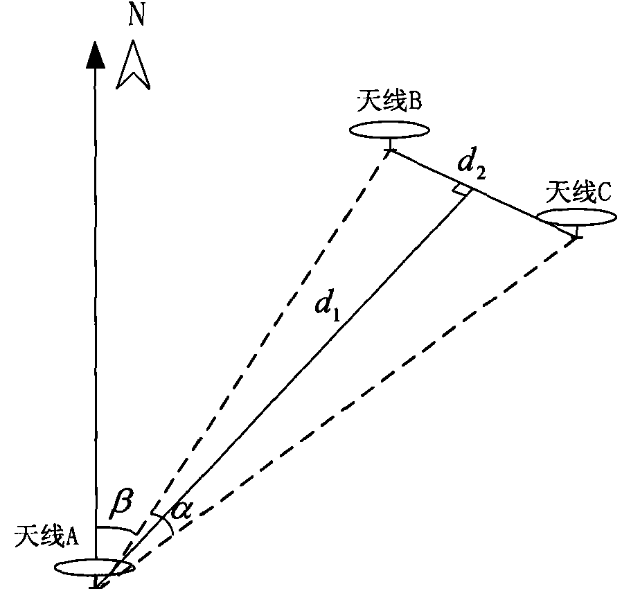Three-antenna-array high-precision orientation method and system based on Beidou system