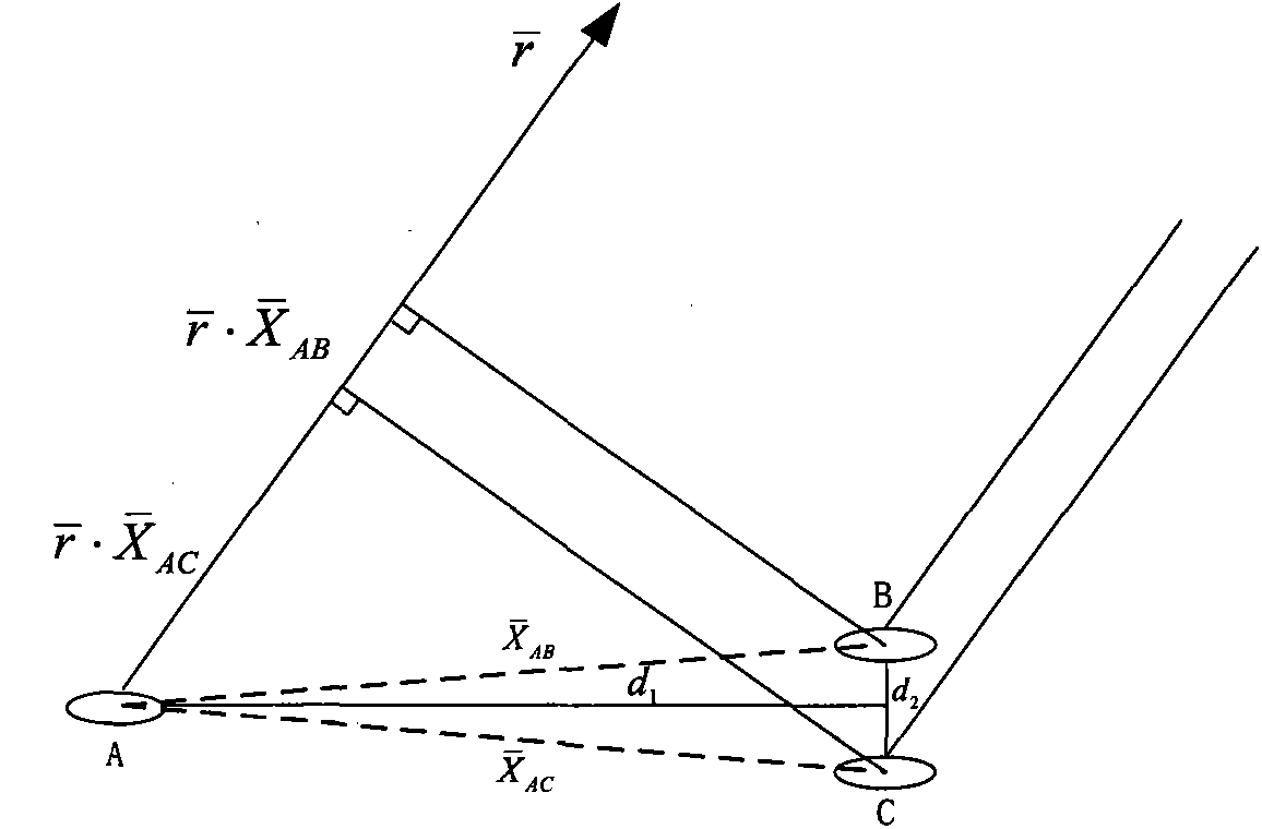 Three-antenna-array high-precision orientation method and system based on Beidou system