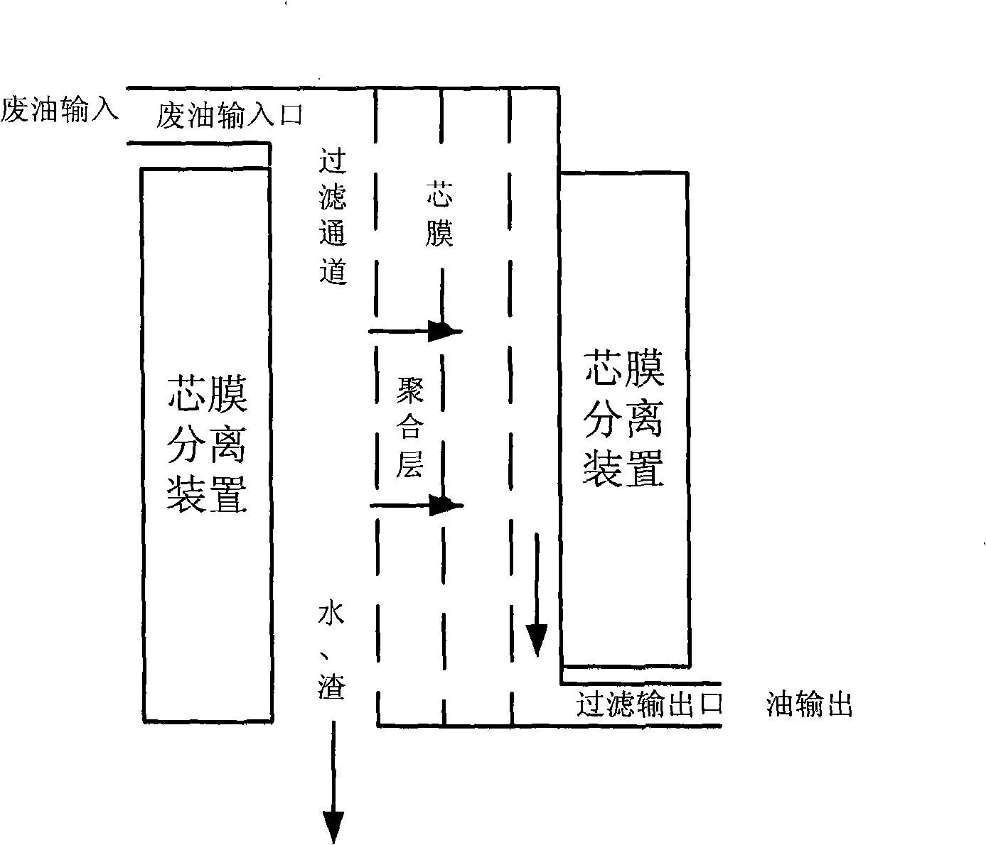Waste oil treatment system and method