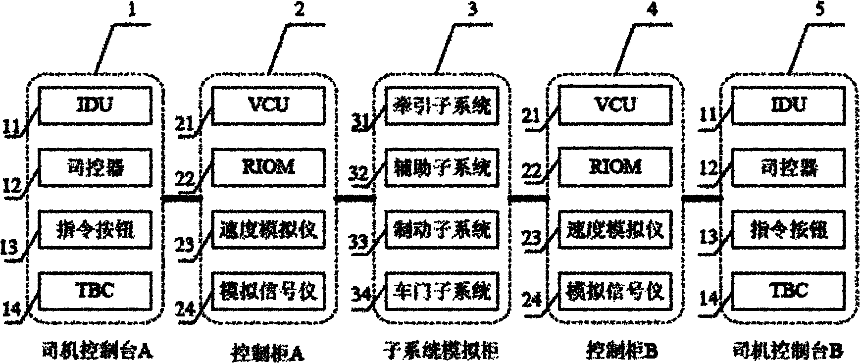 Test platform of controller area network (CAN)-based light rail vehicle network control system