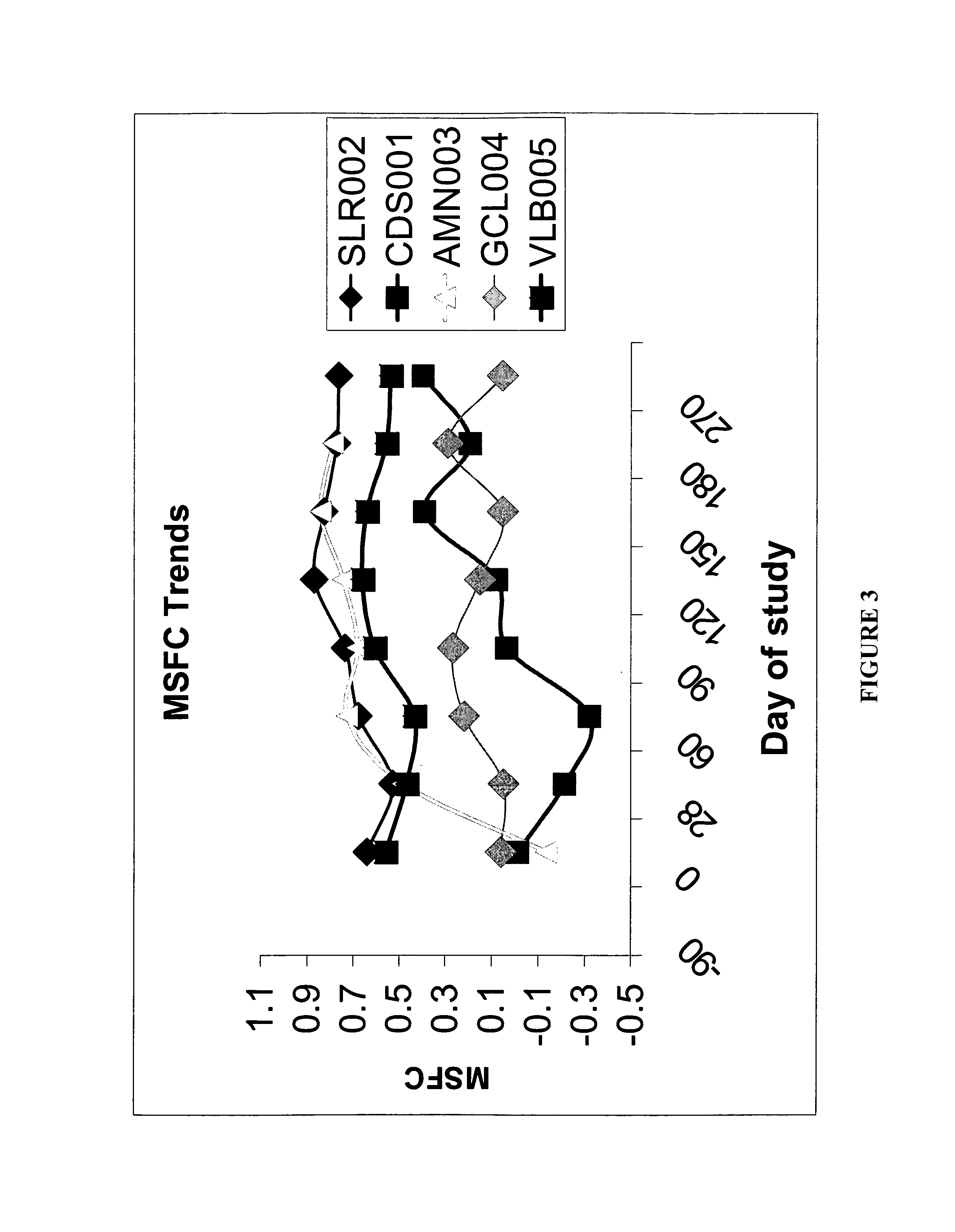 Method for treatment of demyelinating central nervous system disease