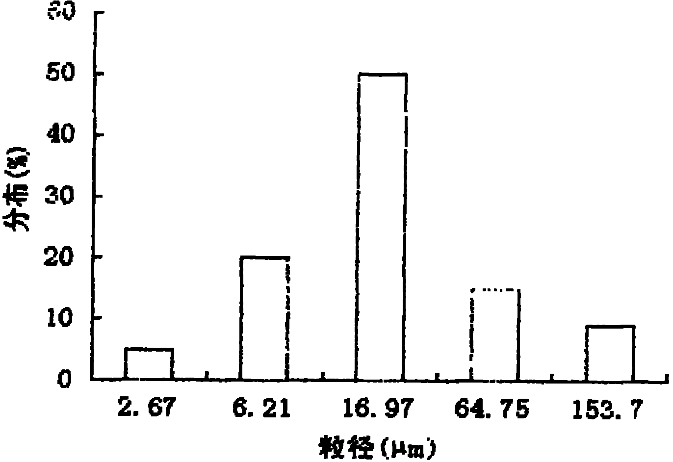 Pramlintide acetate slow release microballoon preparation and preparation method thereof