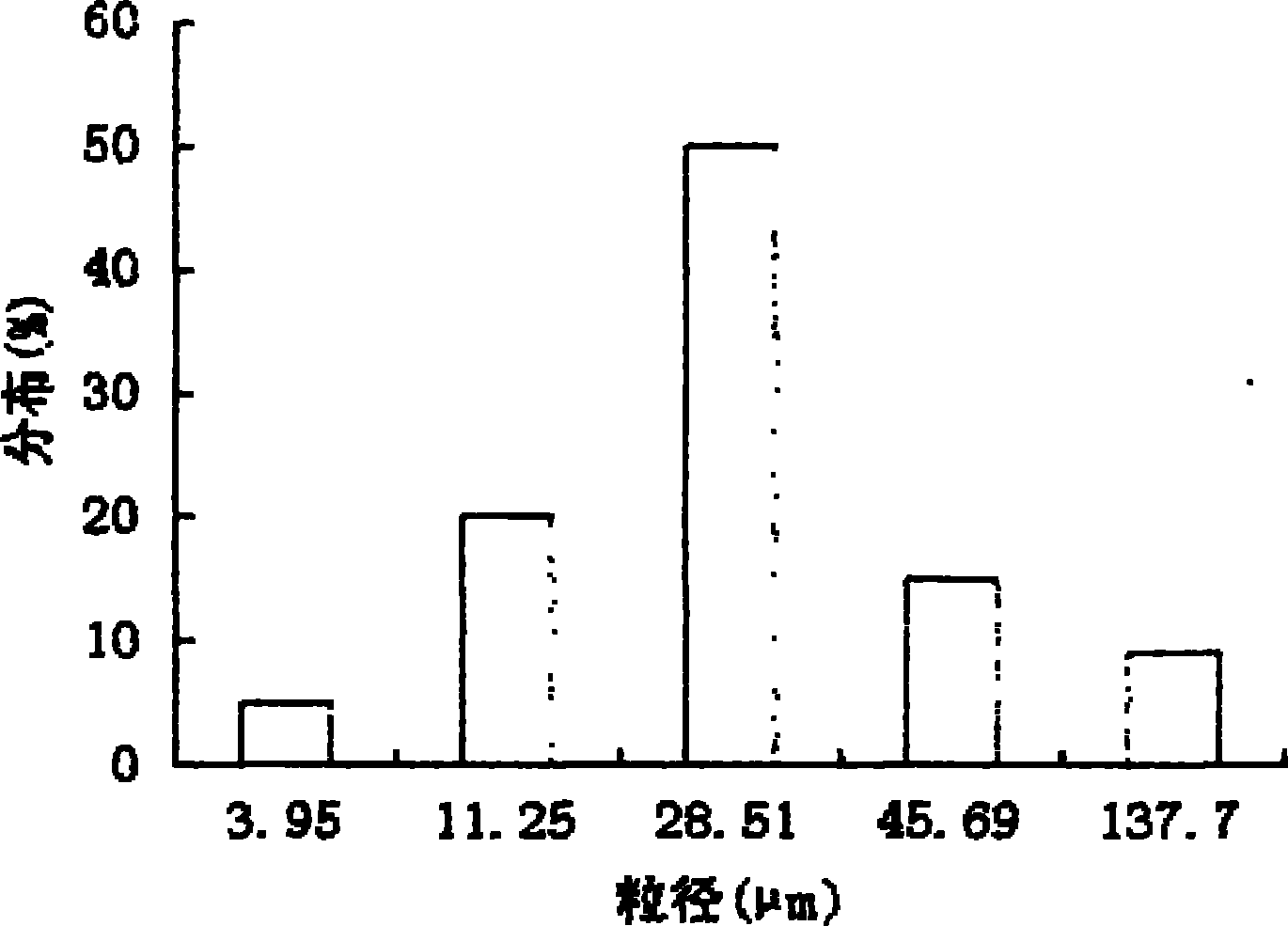 Pramlintide acetate slow release microballoon preparation and preparation method thereof