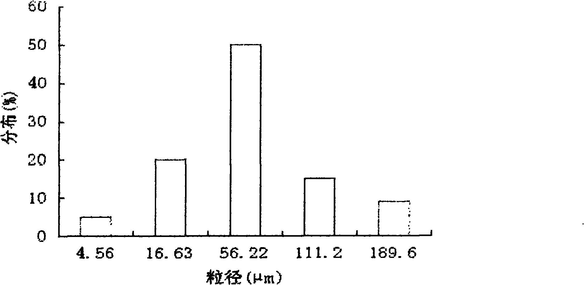 Pramlintide acetate slow release microballoon preparation and preparation method thereof