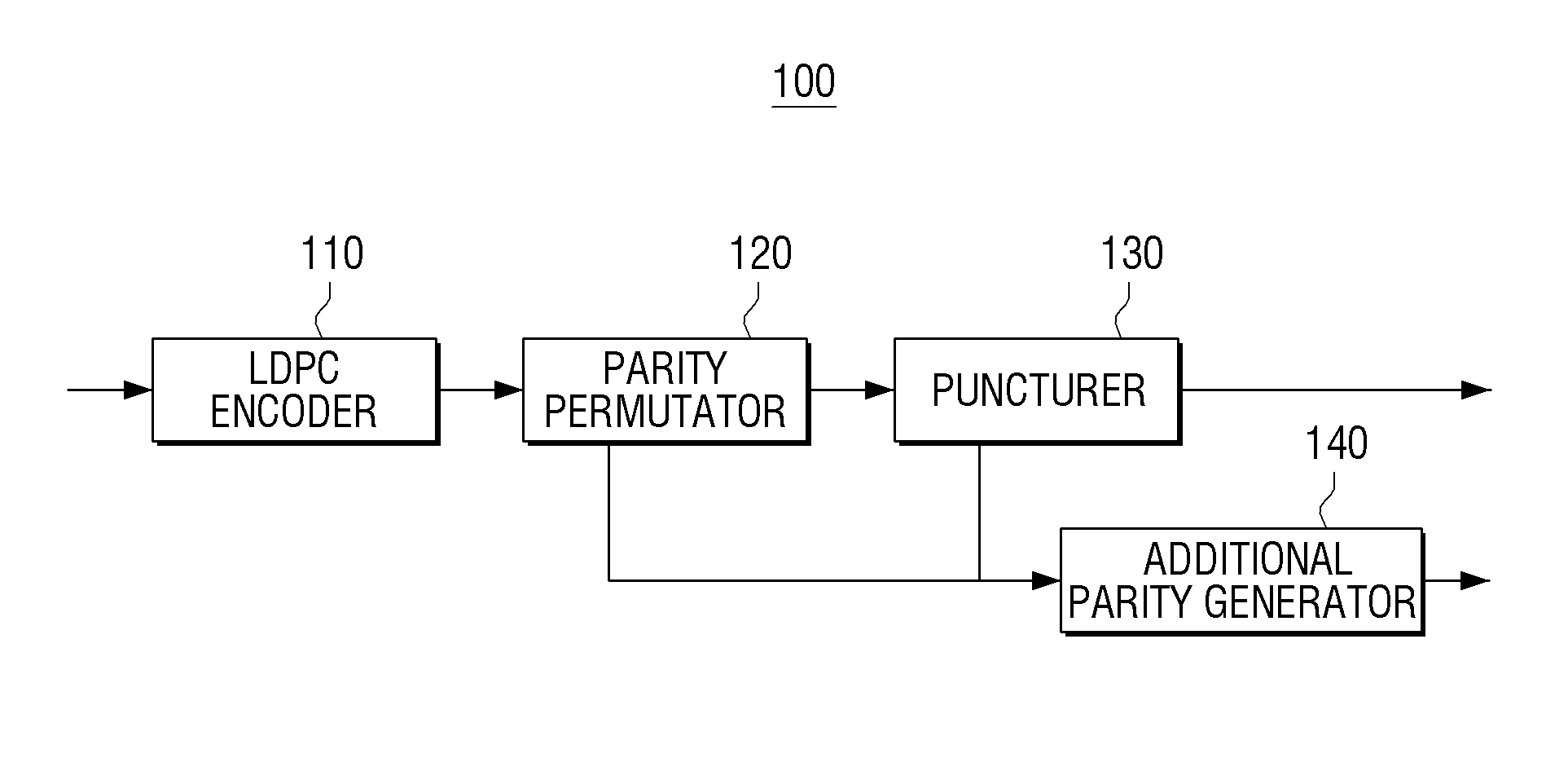 Transmitter and method for generating additional parity thereof