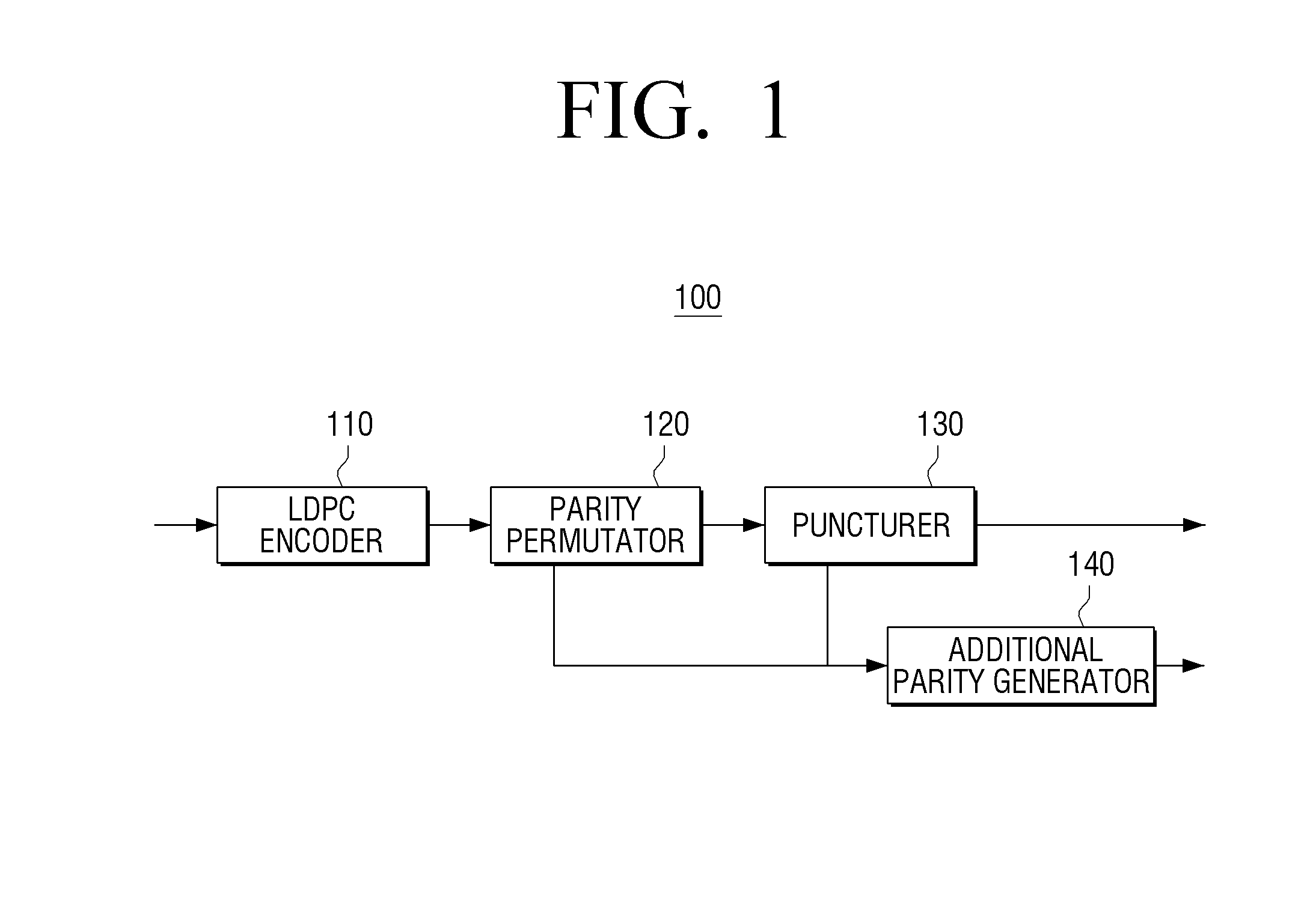 Transmitter and method for generating additional parity thereof