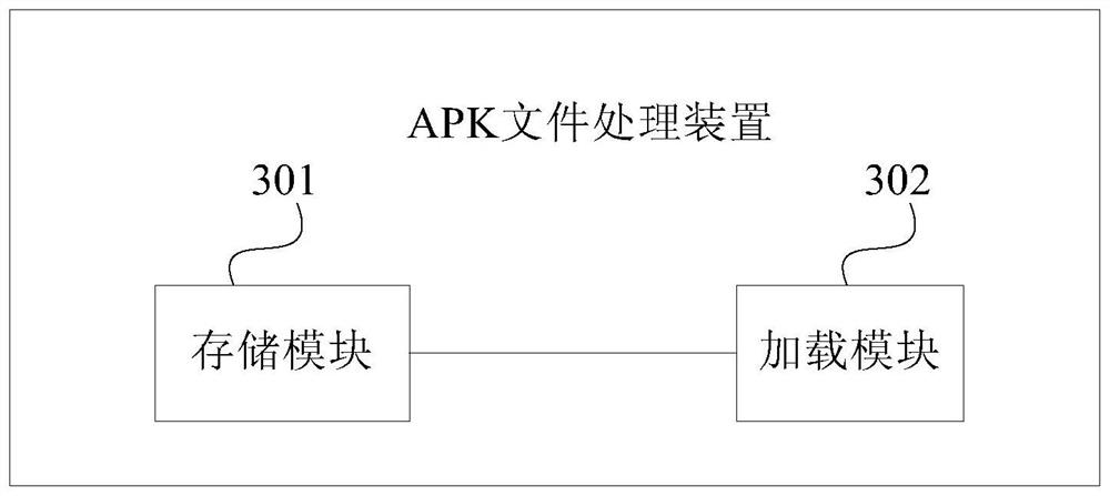 APK file processing method and device