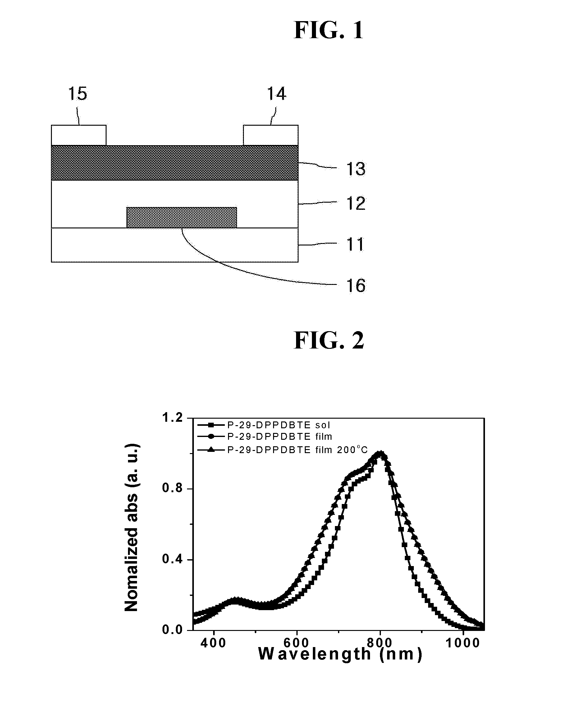 Diketopyrrolopyrrole polymer and organic electronic device containing same