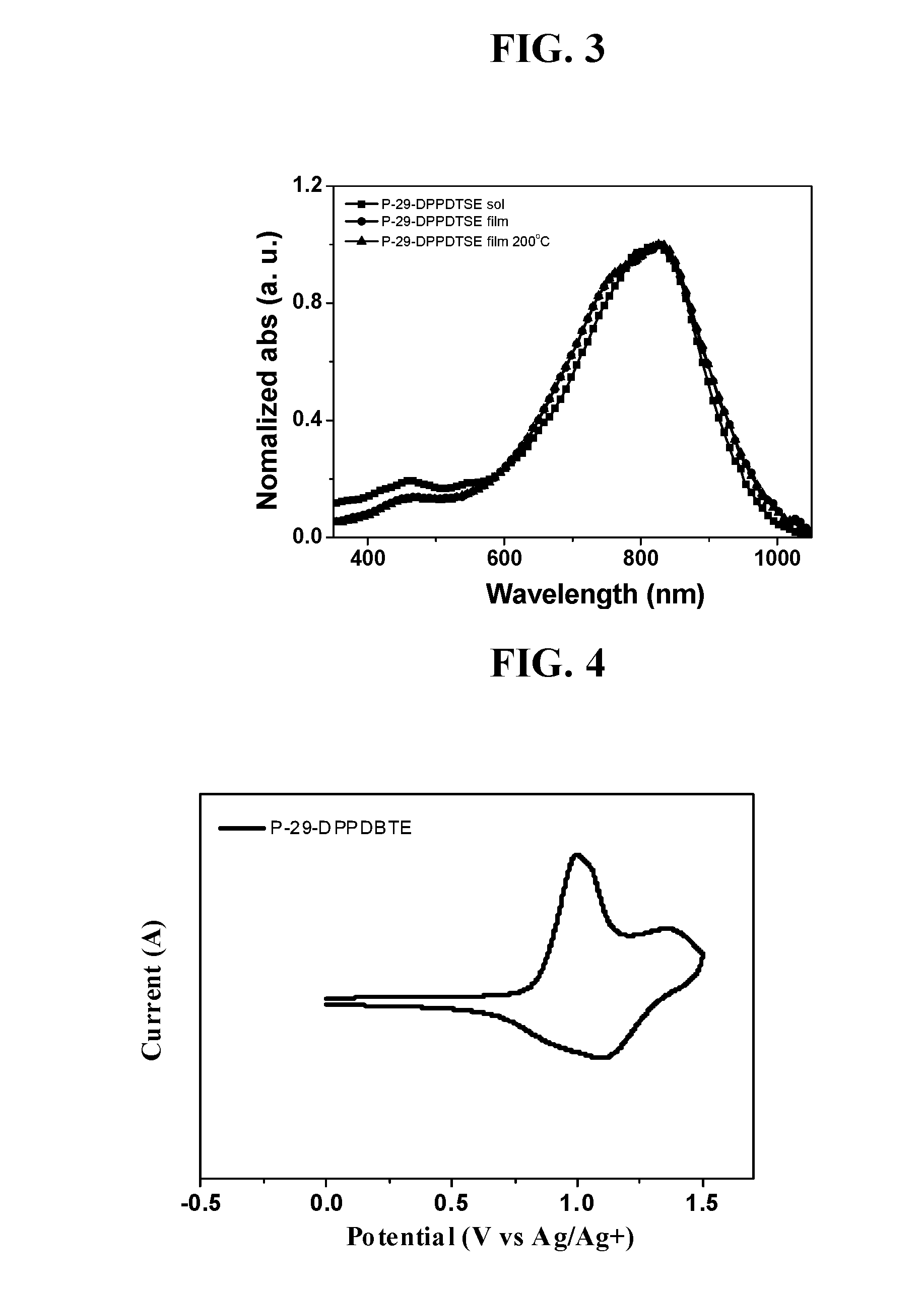 Diketopyrrolopyrrole polymer and organic electronic device containing same