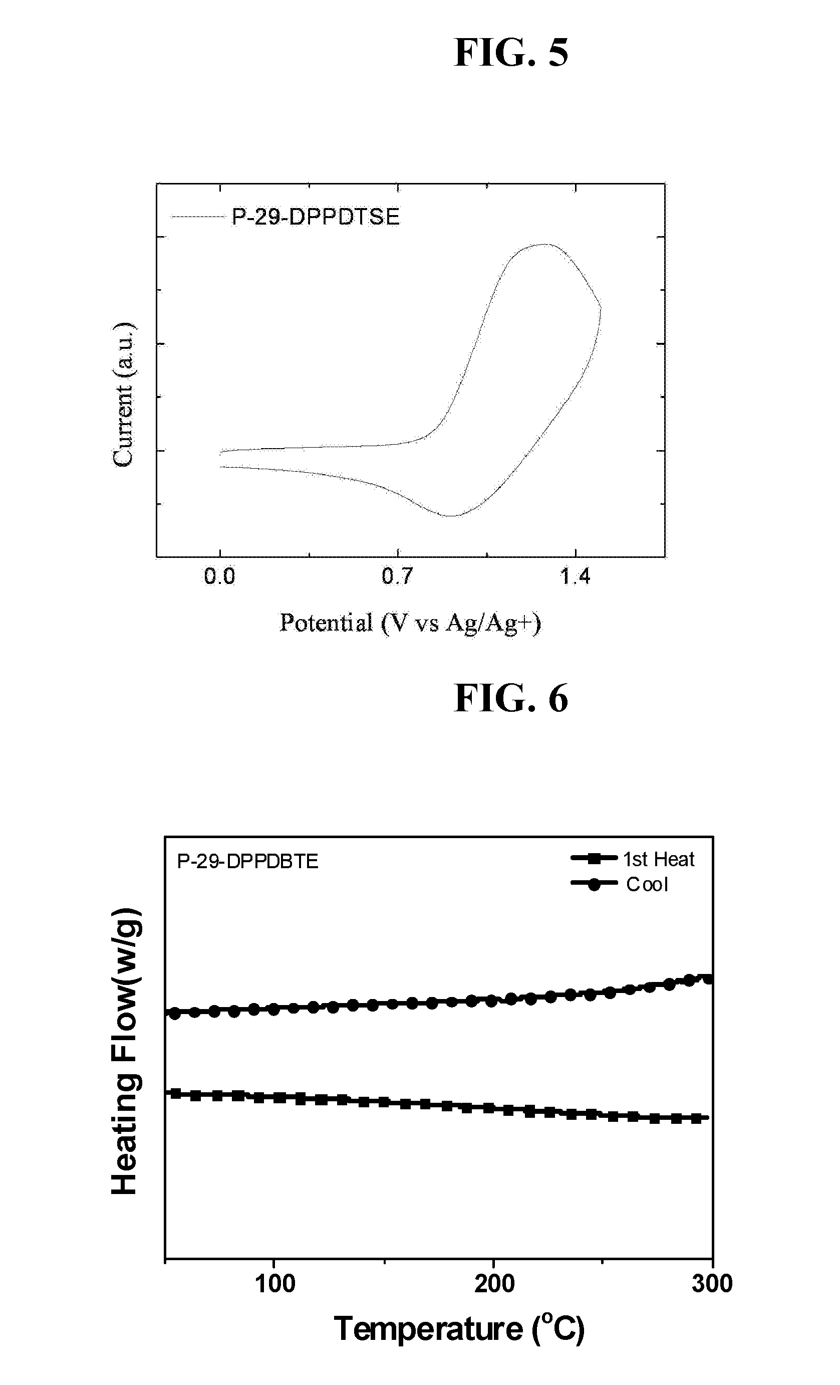 Diketopyrrolopyrrole polymer and organic electronic device containing same