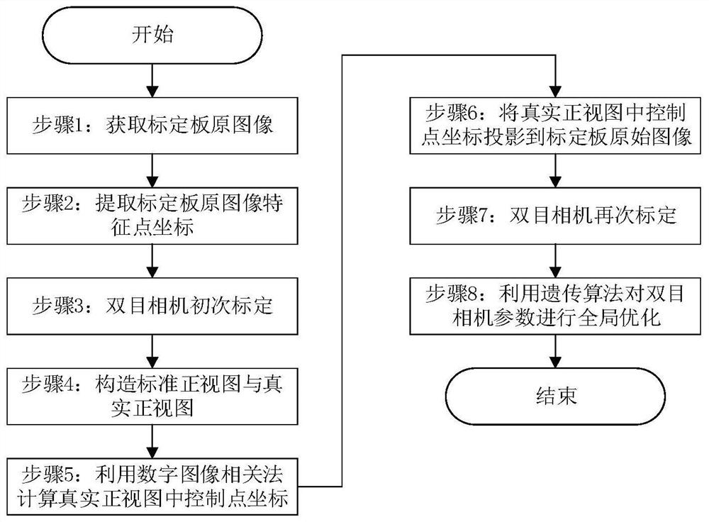 Binocular camera calibration method and system and storage medium