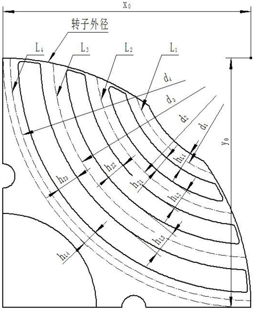 A Design Method for Rotor Core of Low Harmonic Synchronous Reluctance Motor