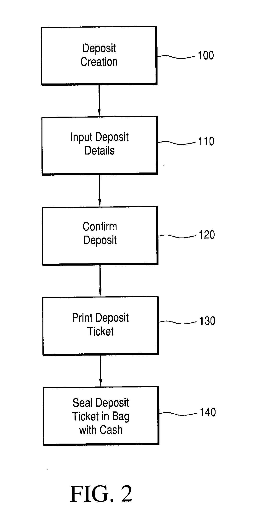 Process of and system for facilitating cash collections deposits and deposit tracking