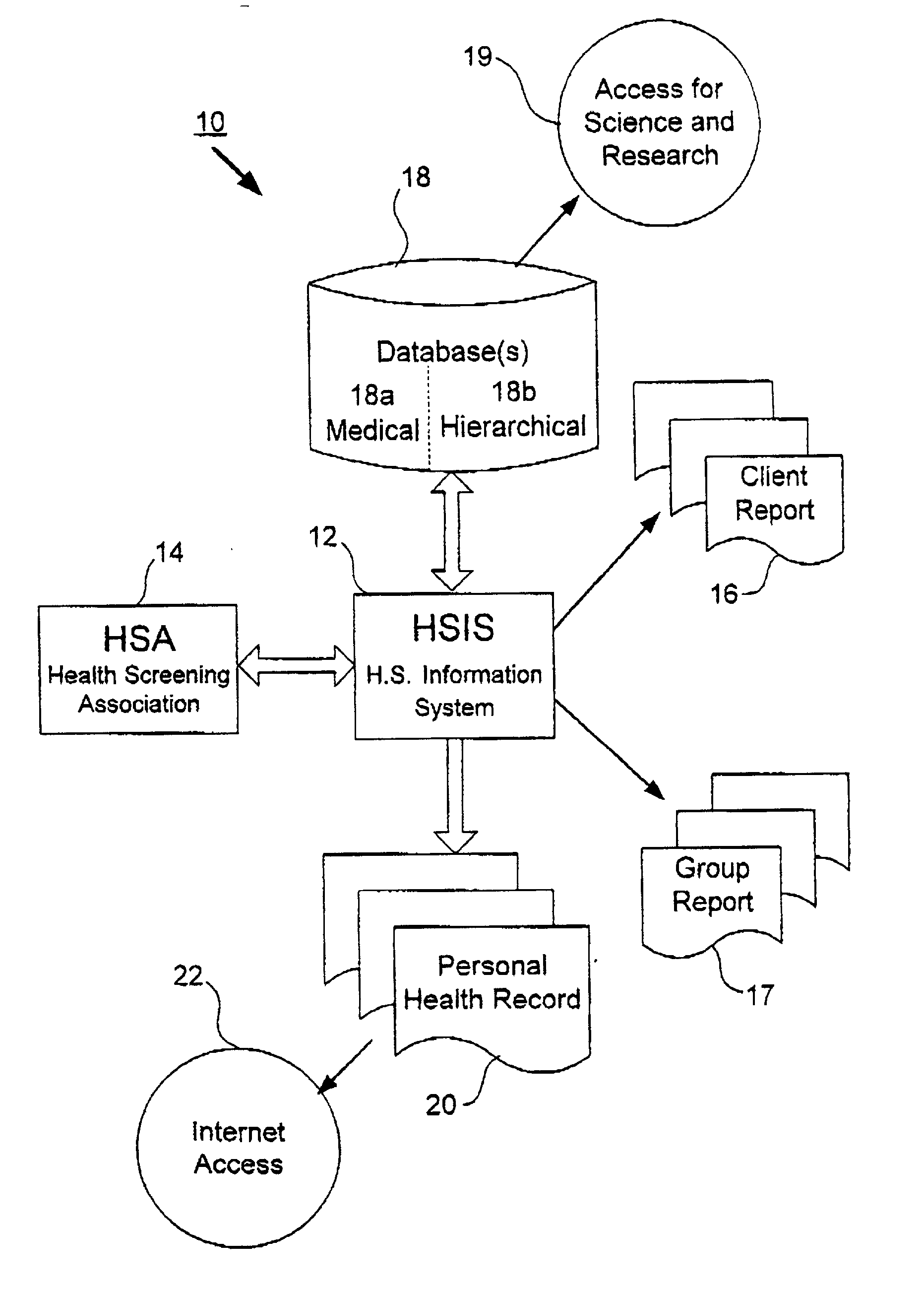 Method, system and computer program for health data collection, analysis, report generation and access