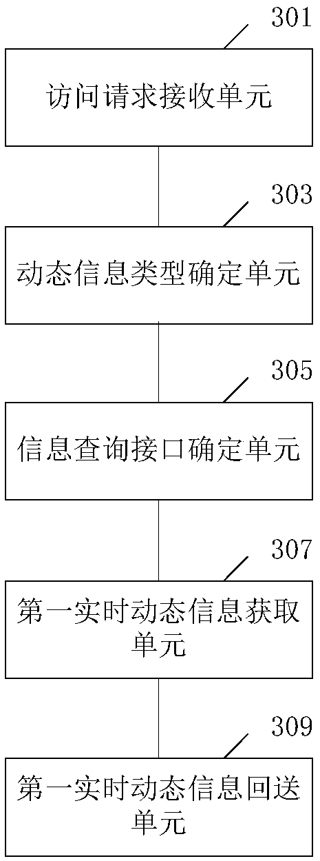 Service object access/release method, device and system and electronic equipment