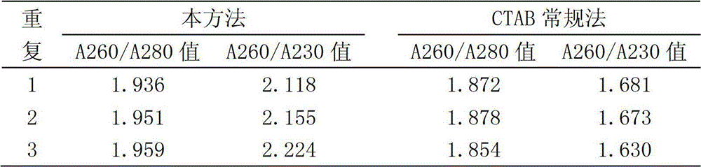 Method for extracting nuclear DNA of lotus