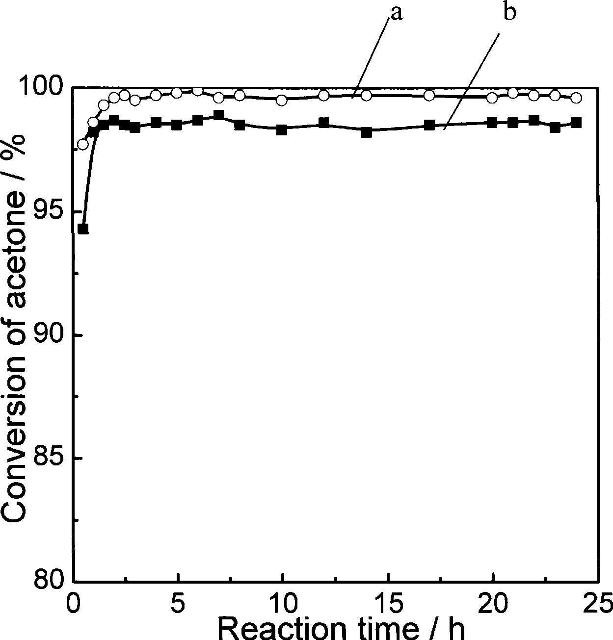 Photocatalyst for degrading organic pollutant and preparation method thereof