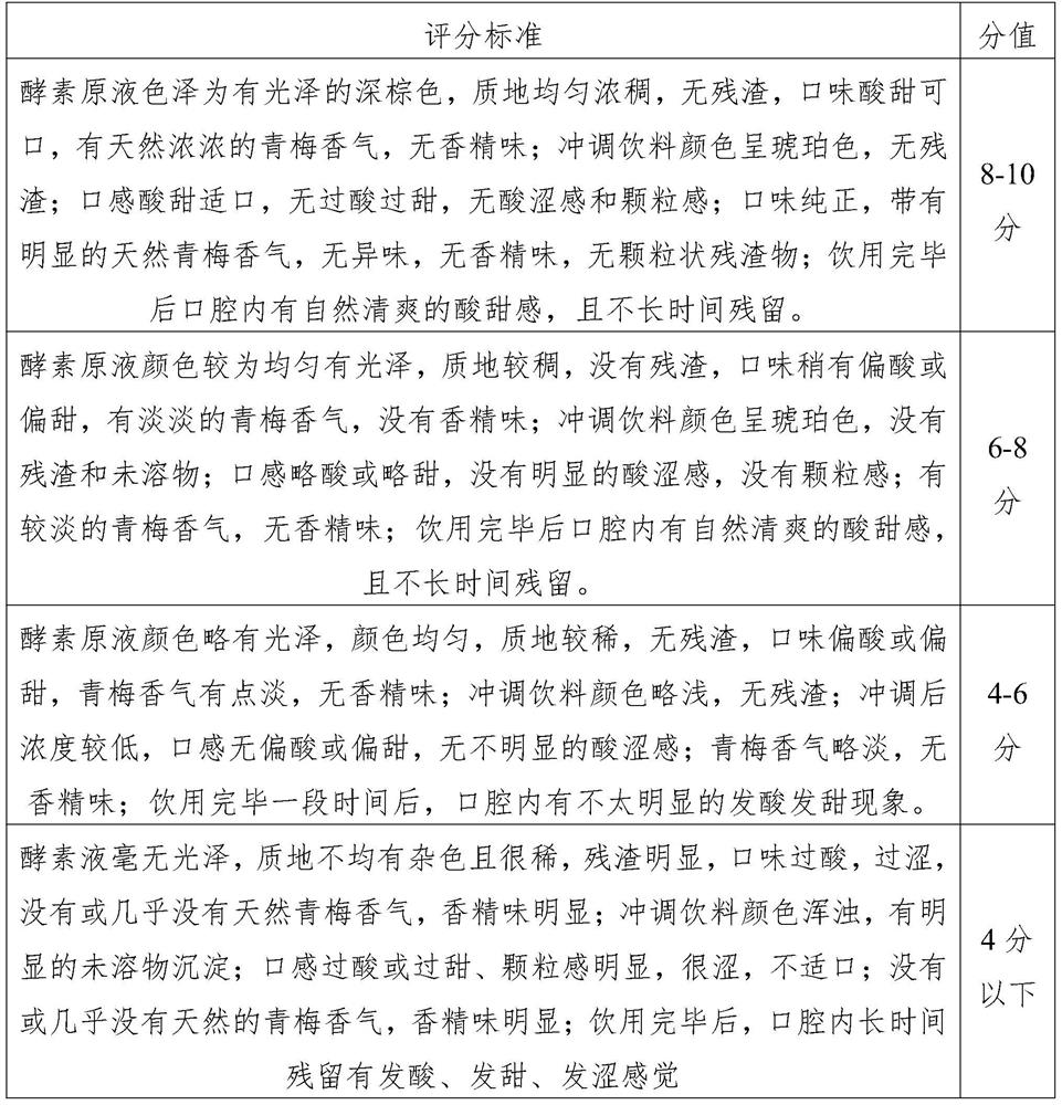 Green plum enzyme stock solution as well as preparation method and application thereof