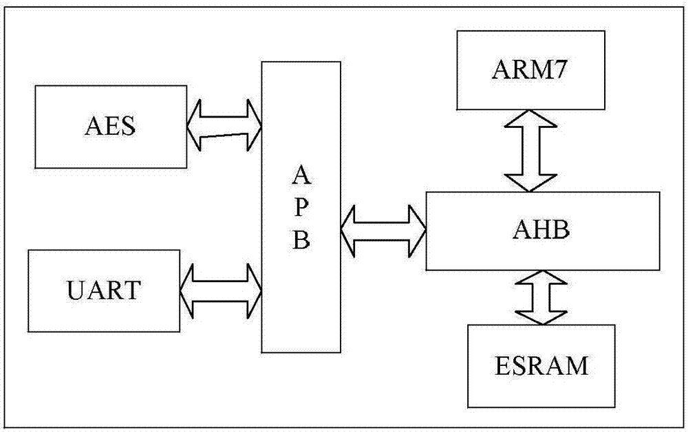 Self-adaptive fast power voltage regulation system