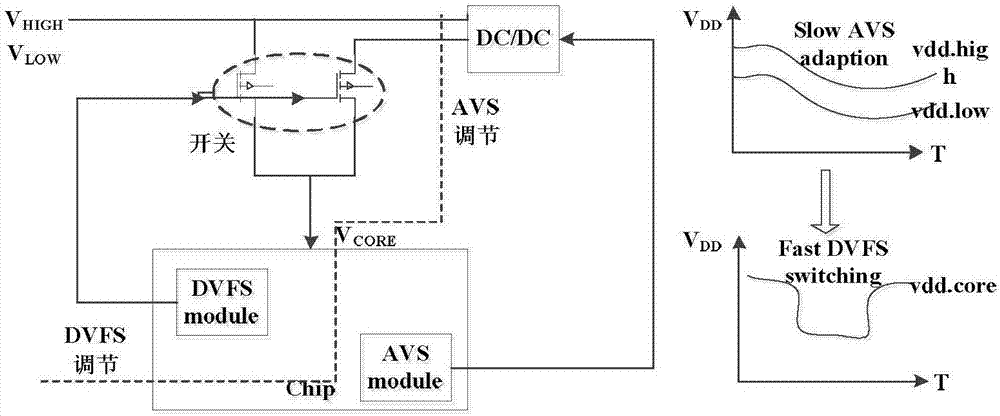 Self-adaptive fast power voltage regulation system