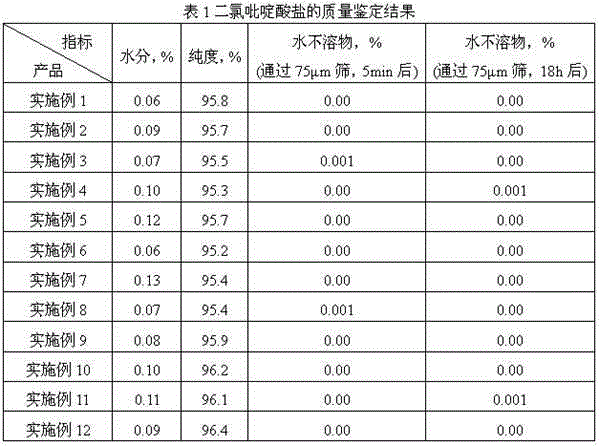 Clopyralid salt active compound, preparation method for water-soluble granules of clopyralid salt active compound and applications