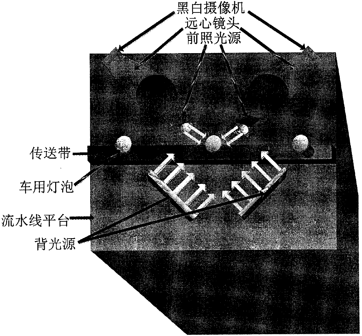 Online size measurement method applied to automobile bulb