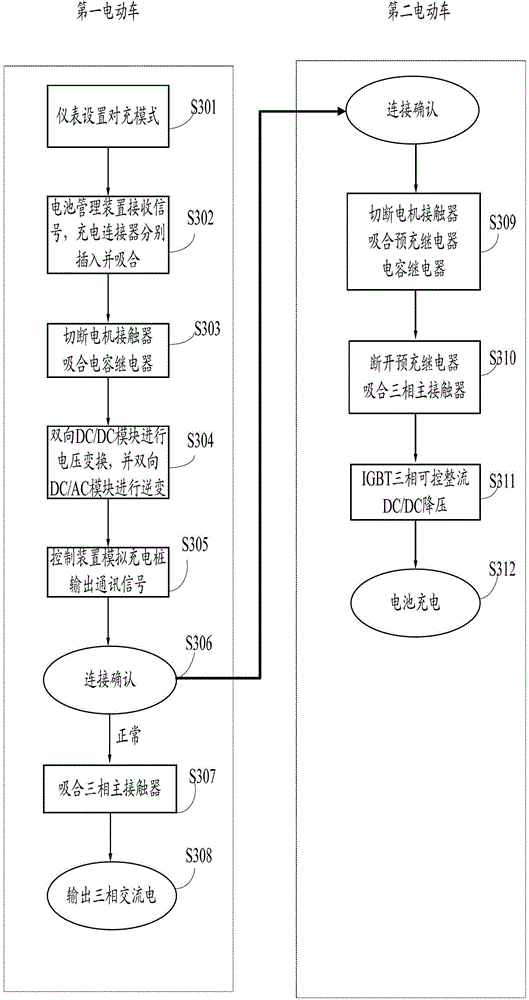 System for mutual charging of electric automobiles and charging connector