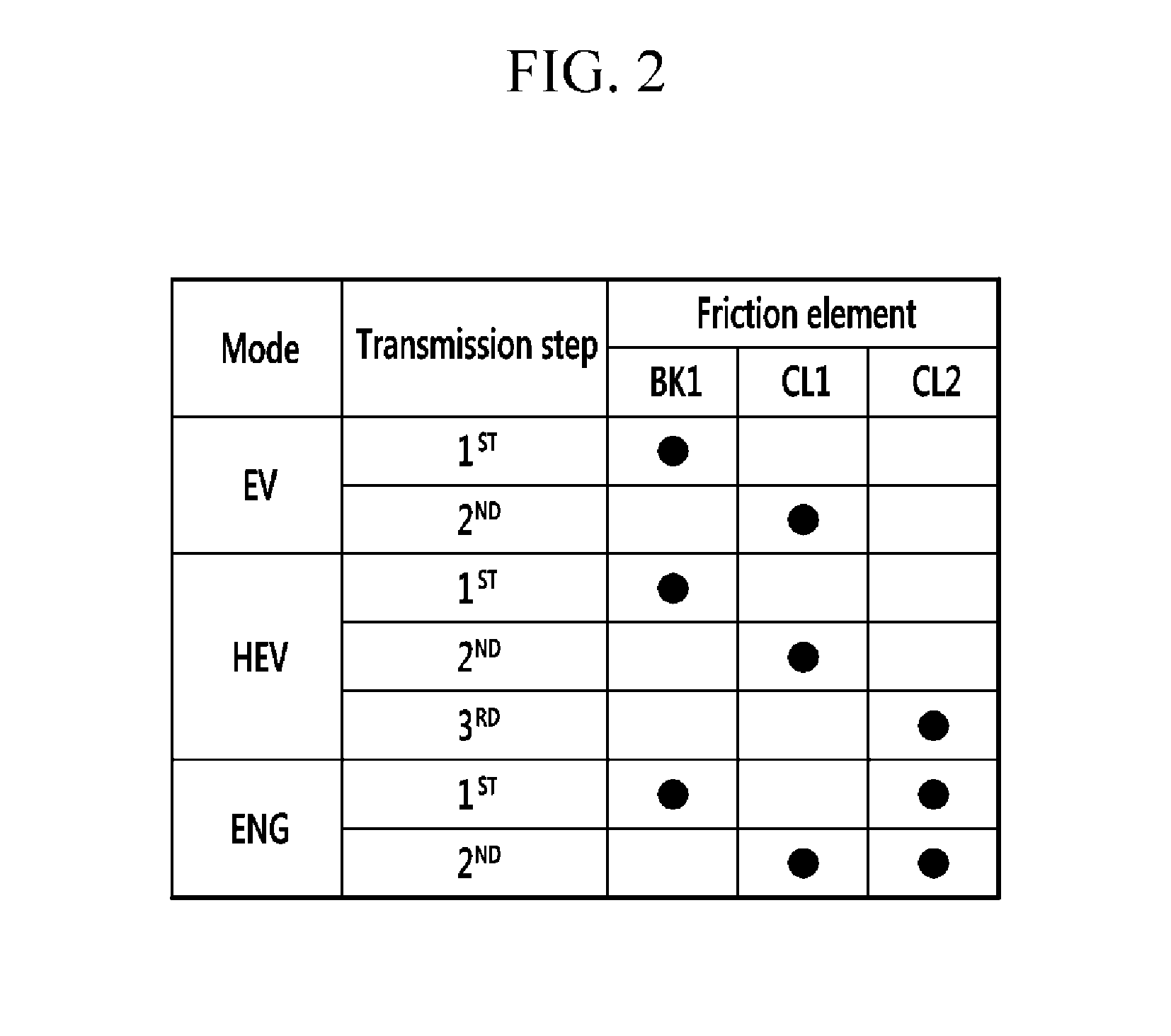 Power transmission system of hybrid electric vehicle