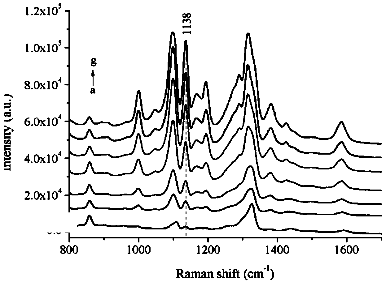 Method for rapidly detecting iodate by surface enhanced Raman spectroscopy and application of method