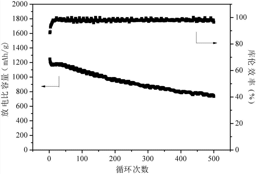 Titanium dioxide doped carbon nitride, and preparation method and application thereof