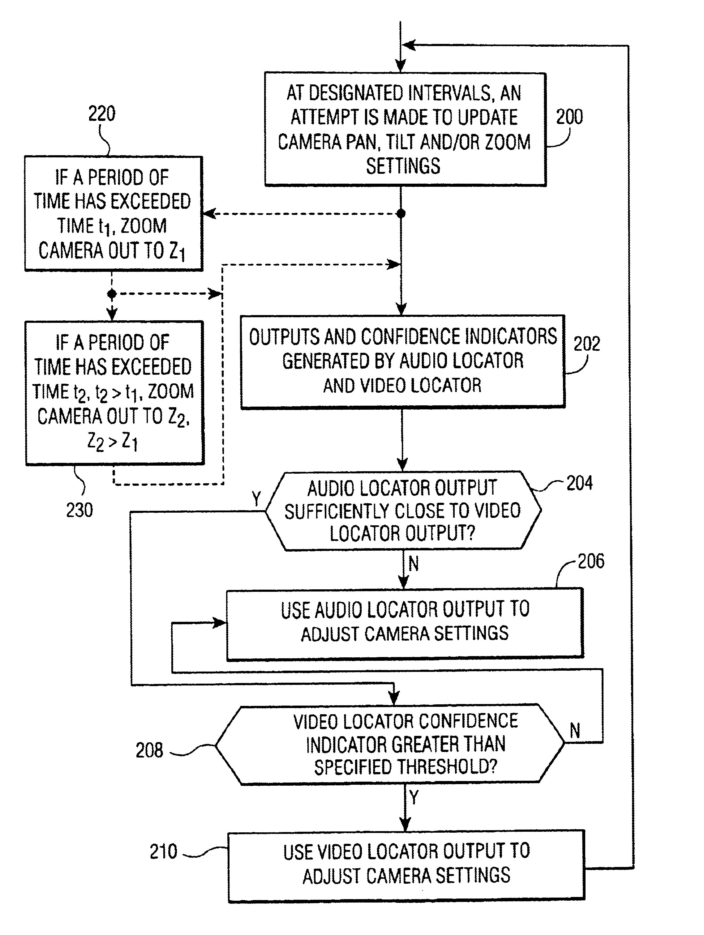 Method and apparatus for tracking moving objects using combined video and audio information in video conferencing and other applications