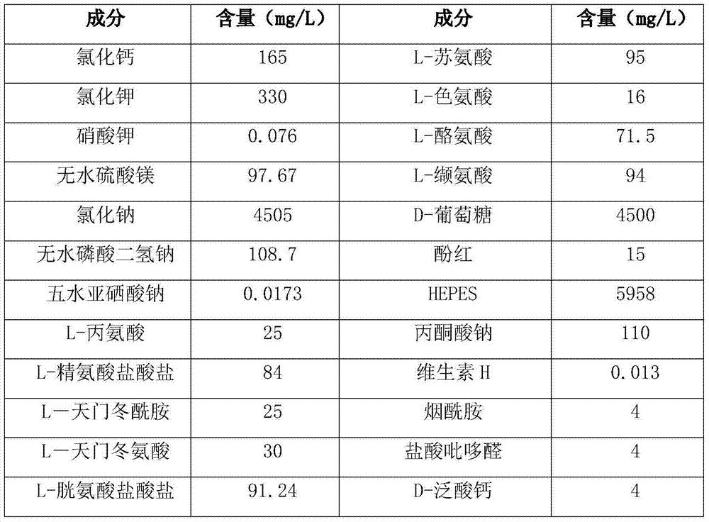 Human umbilical cord mesenchymal stem cell culture medium