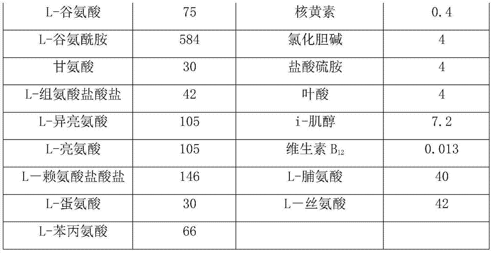 Human umbilical cord mesenchymal stem cell culture medium