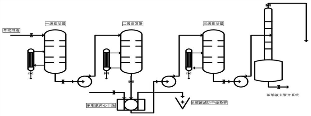 Caprolactam recovered in process of preparing nylon 6 through hydrolysis ring-opening polymerization of caprolactam and application of cyclic oligomer mixture of caprolactam