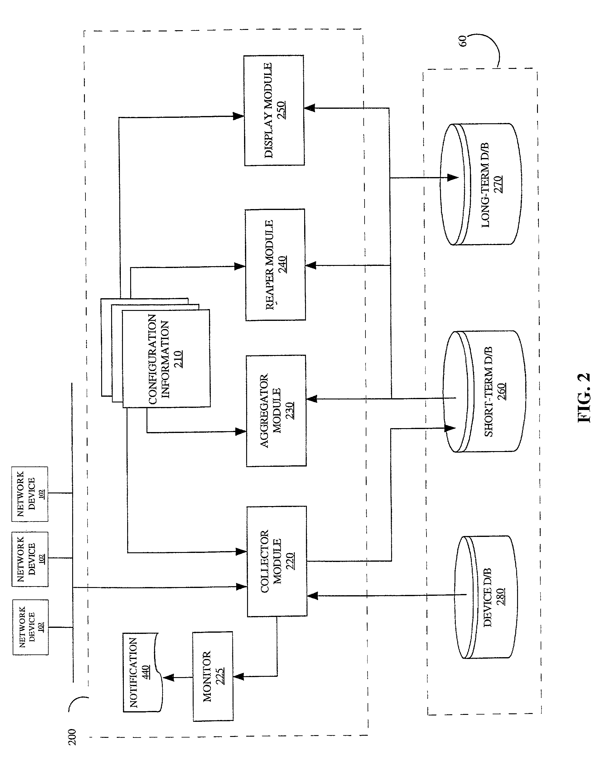 Method and apparatus for collecting, aggregating and monitoring network management information